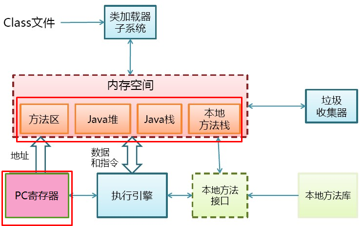 java_jvm2.png